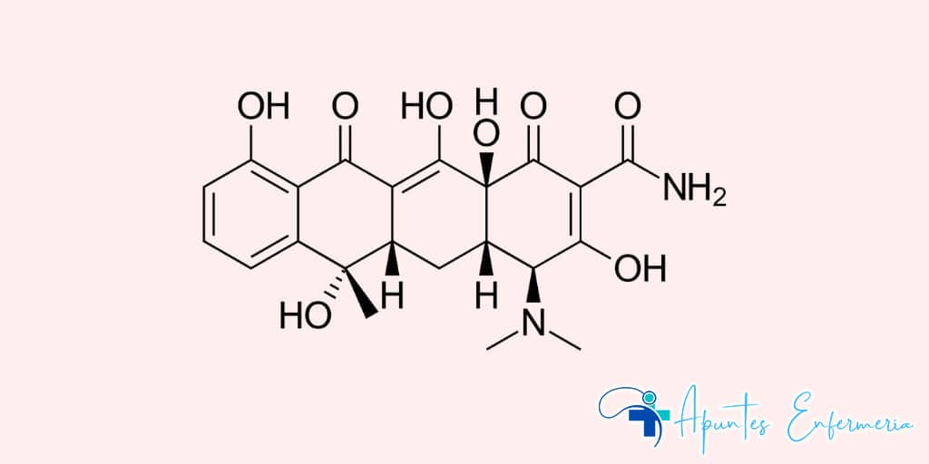 clorhidrato de tetraciclina Consideraciones de enfermería y manejo
